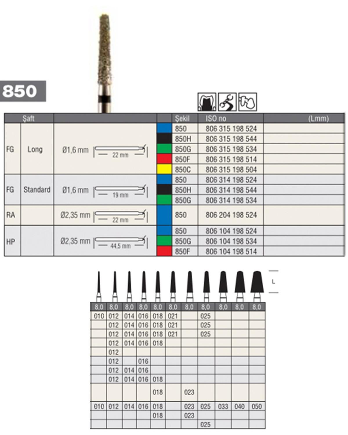 806314198Bos Aeratör Elmas Yuvarlak Bitim Konik Şemfır Frez