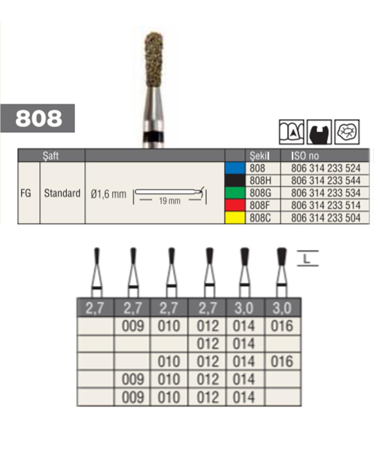 806314233Bos Aeratör Elmas Armut Frez