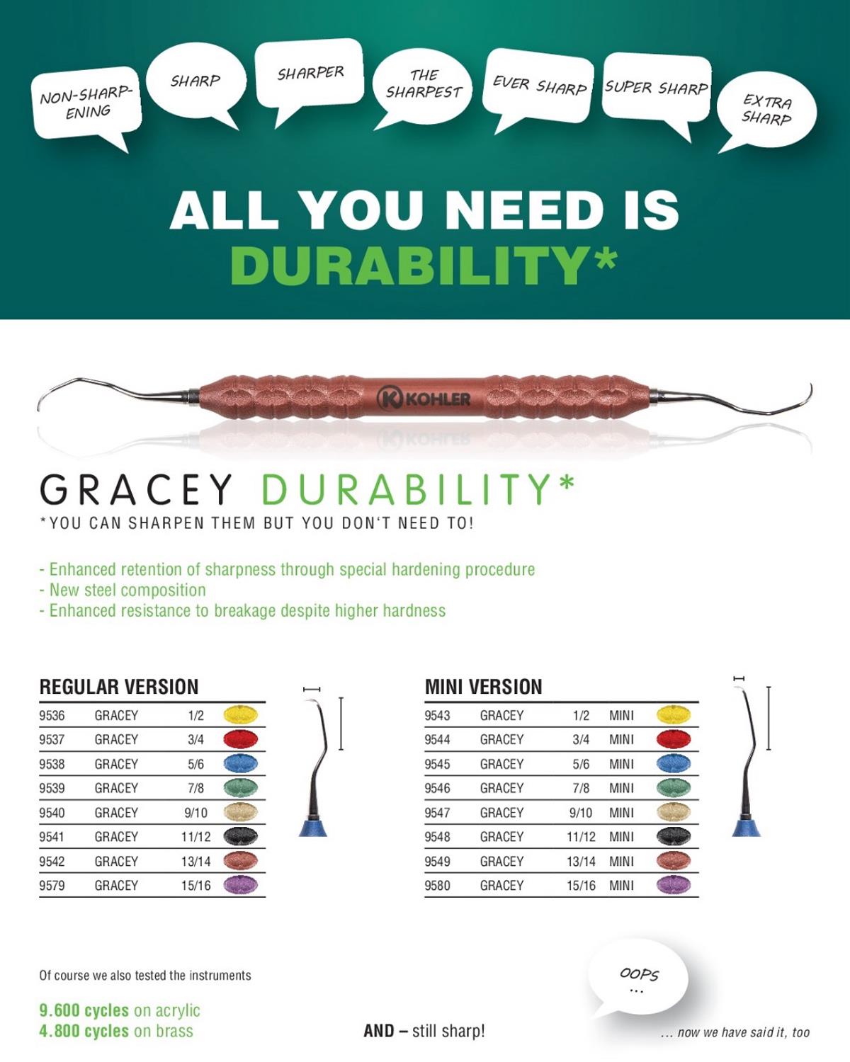 Gracey Küret DURABILITY Mini Gracey 7 Ad./Kaset