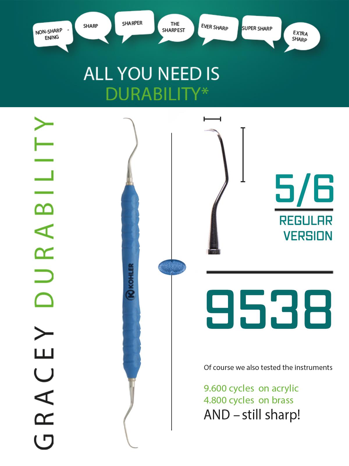 Gracey Küret Gracey fig. 5/6