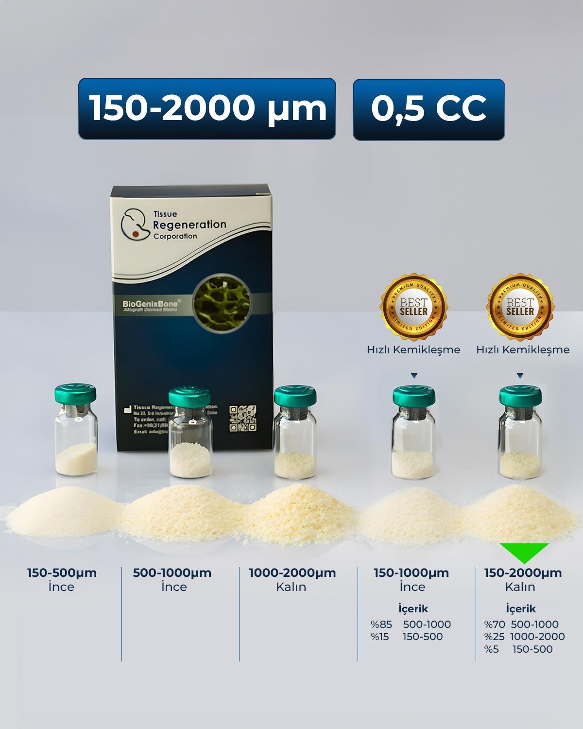 İnsan Kaynaklı Greft (Kemik Tozu), 150-2000 µm  , 0.5 CC