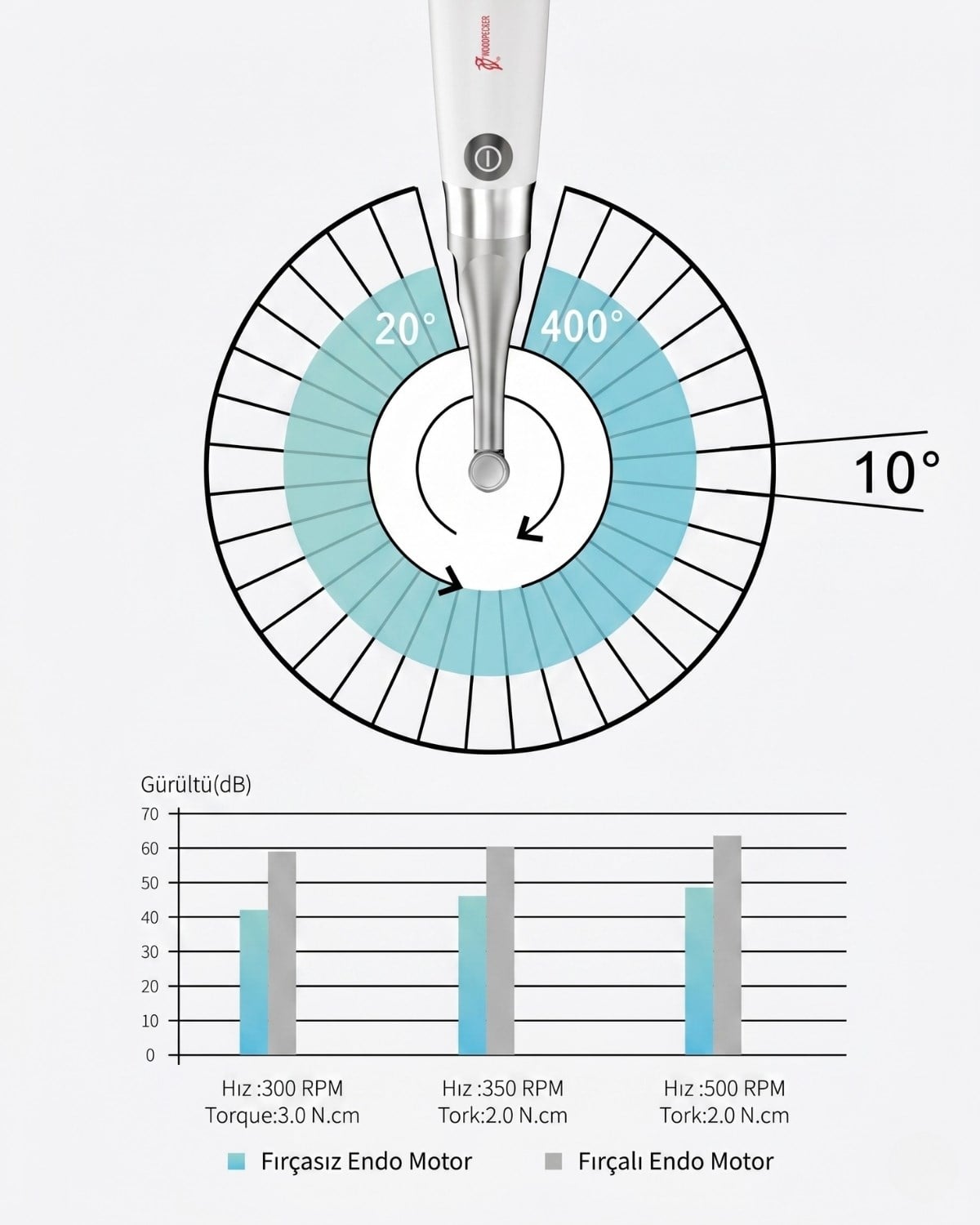 Woodpecker Endo Radar Plus Endomotor
