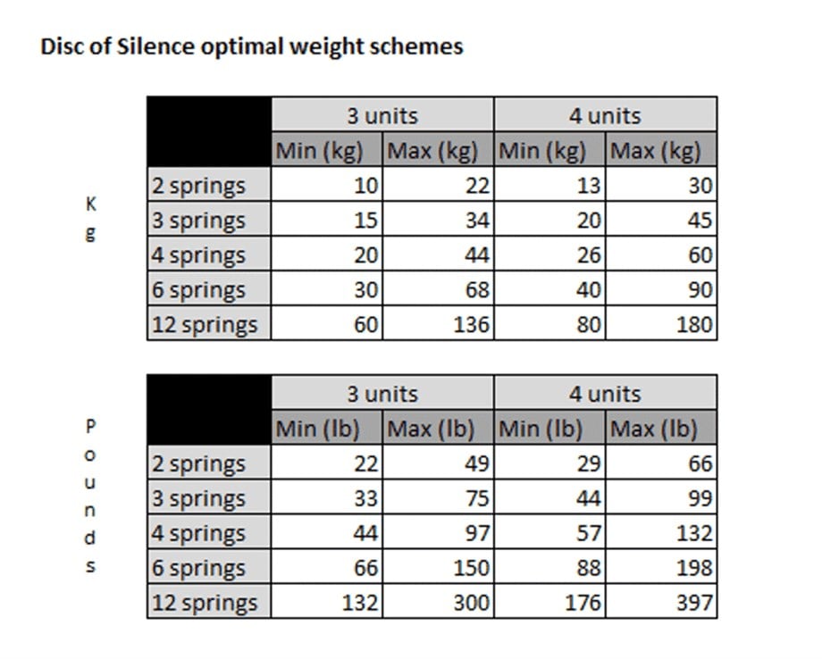SOLIDTECH DISC OF SILENCE