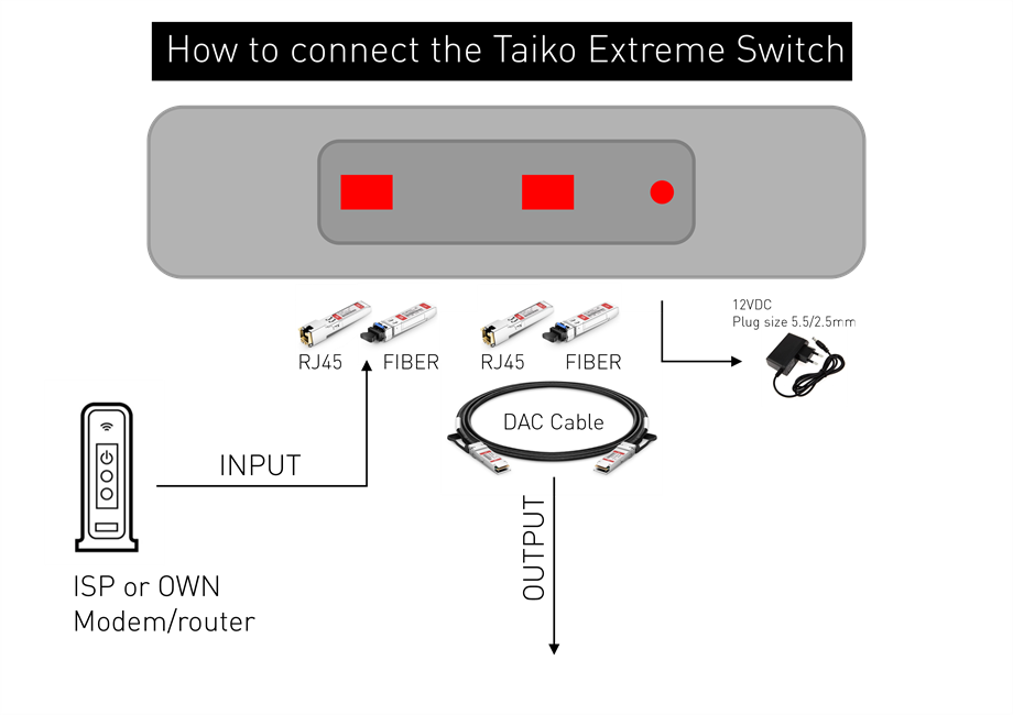 Taiko Extreme Switch