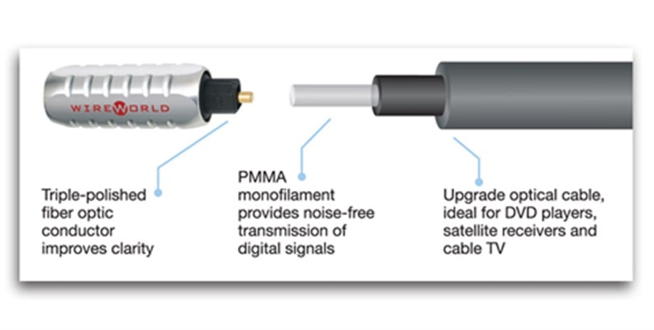 WIREWORLD NOVA 7 Optik Kablo 