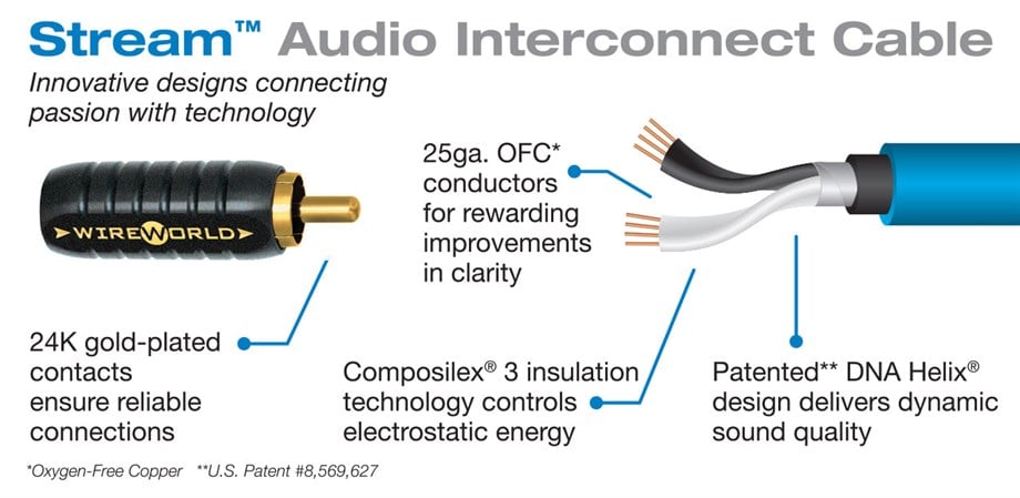 WIREWORLD STREAM MONO   SUBWOOFER Kablosu