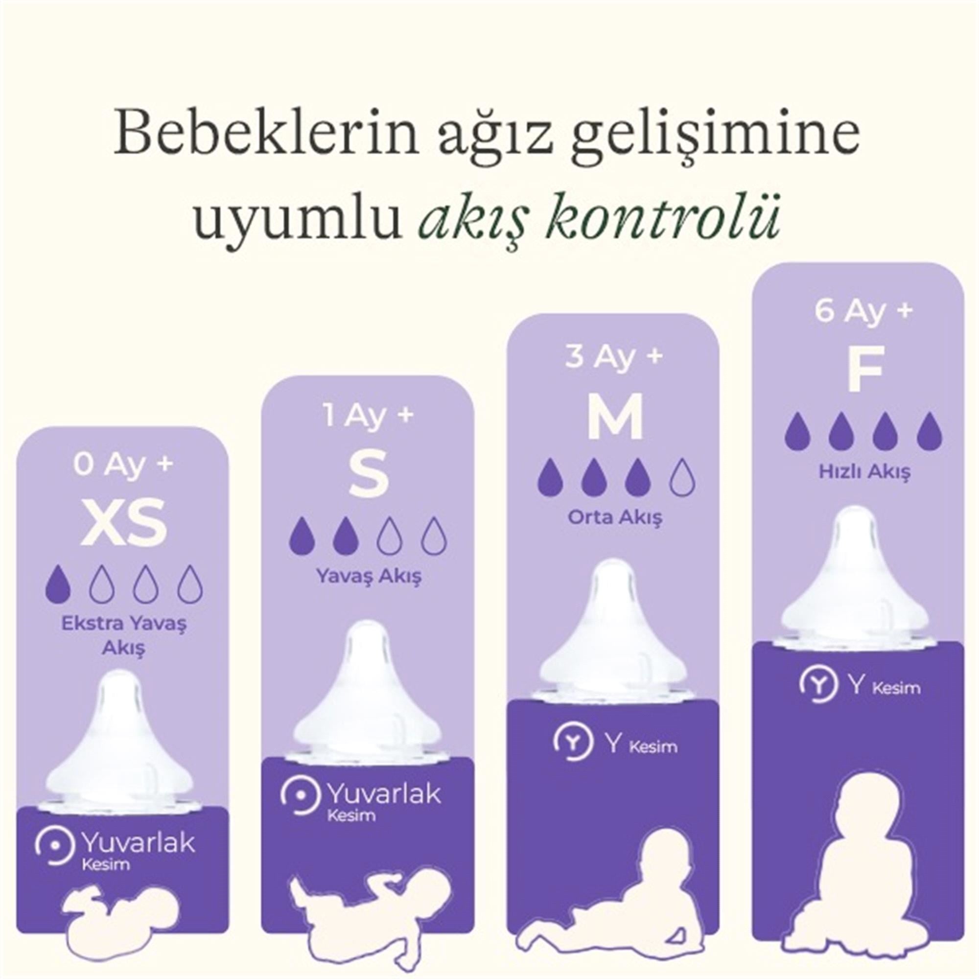 Lansinoh Natural Wawe 2'li Biberon Emziği Extra Yavaş Akışlı 