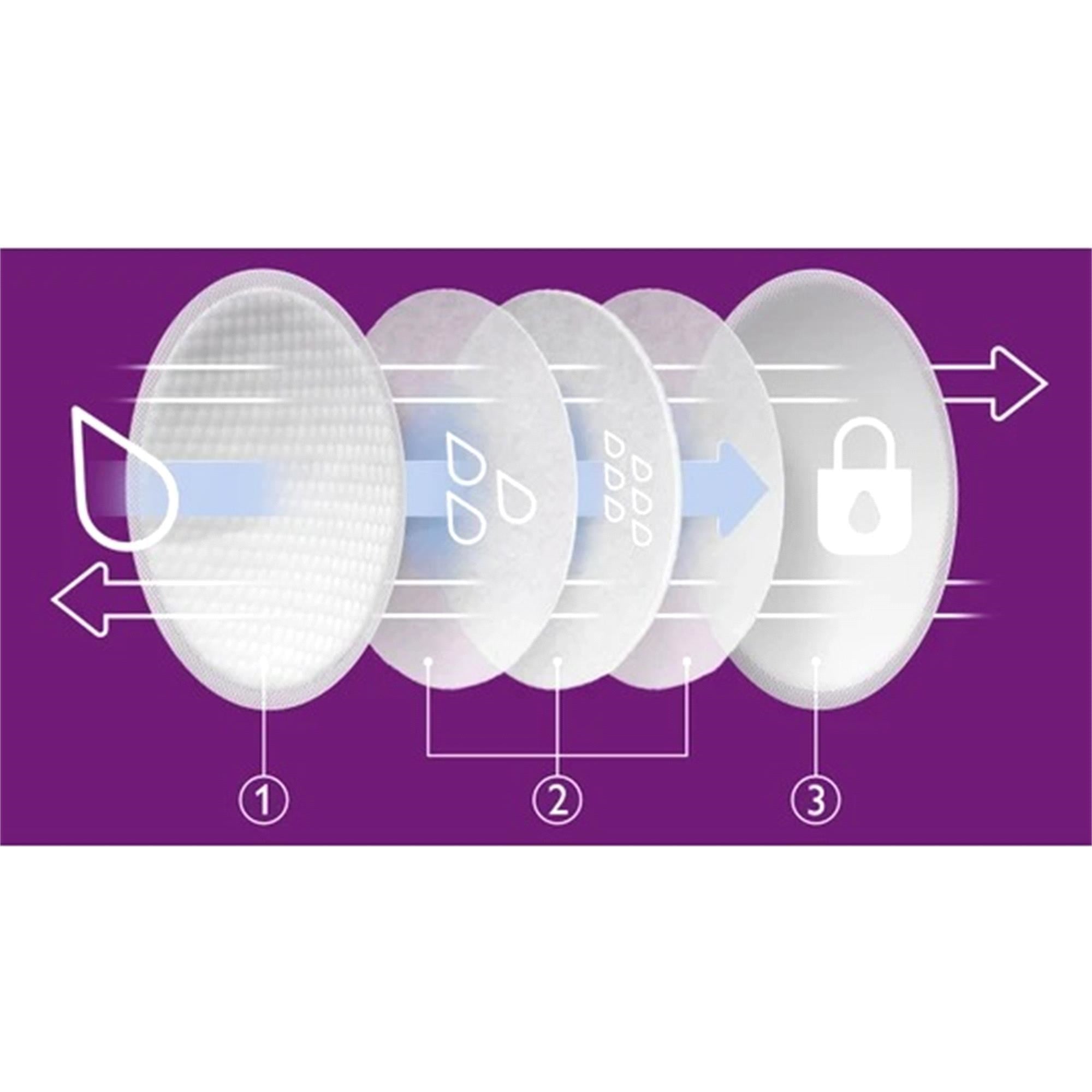 Philips Avent 60'lı Göğüs Pedi Scf254/61