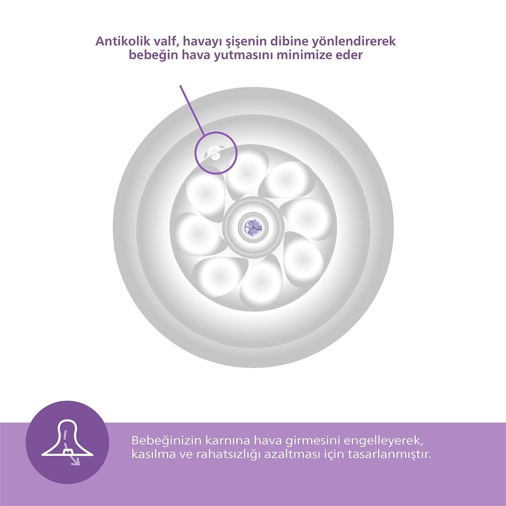 Philips Avent Doğal Tepkili Yenidoğan Hediye Seti SCD837/12