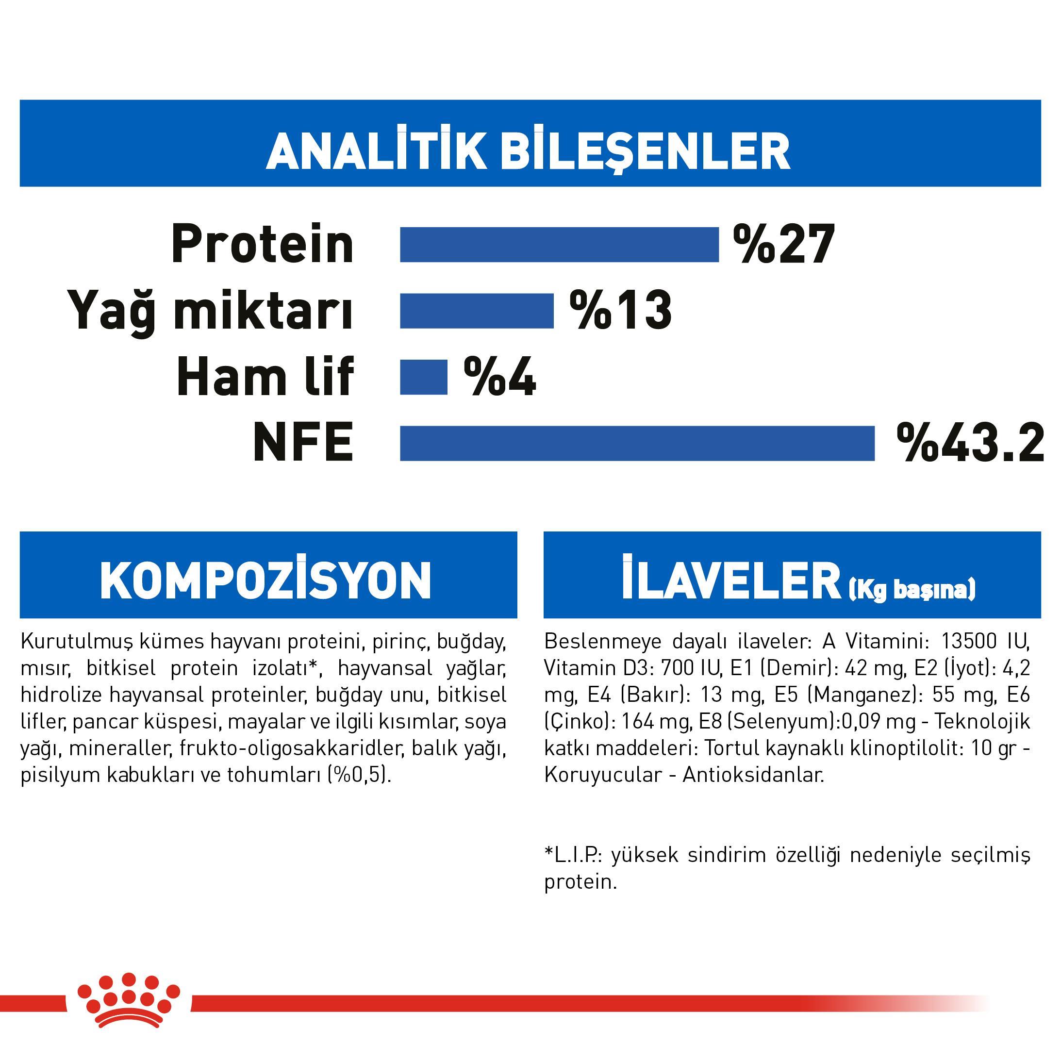 Royal Canin Indoor Ev Kedileri İçin Kedi Maması 2 Kg - İkizler Yem MarketRoyal Canin Indoor Ev Kedileri İçin Kedi Maması 2 Kg