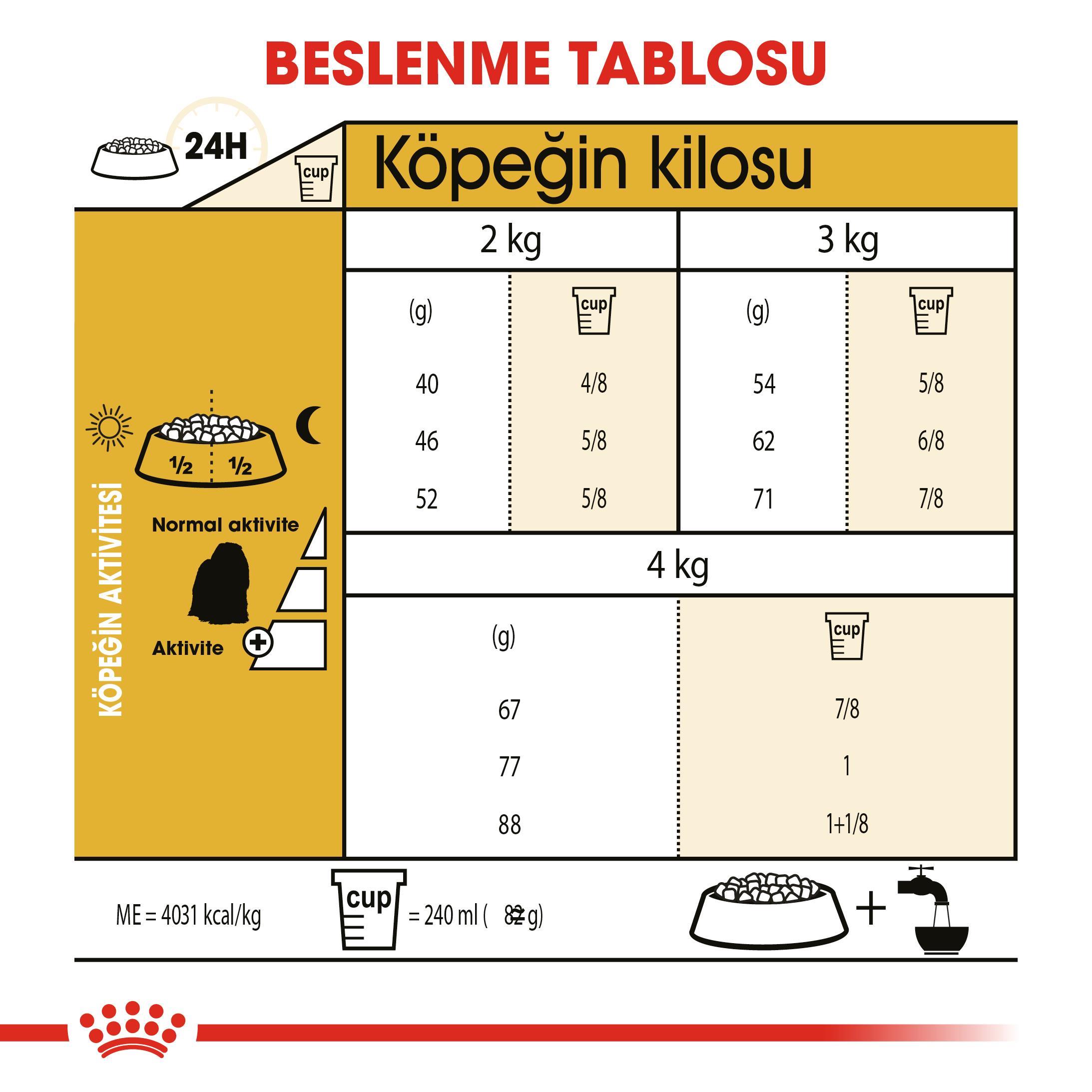 Royal Canin Maltese Köpek Maması 1,5 Kg - İkizler Yem MarketRoyal Canin Maltese Köpek Maması 1,5 Kg