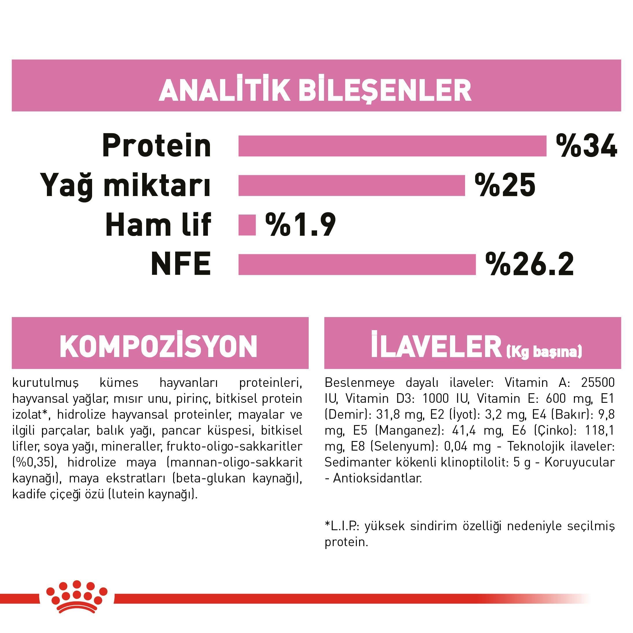 Royal Canin Mother Babycat Yavru Kuru Kedi Maması 4 kg - İkizler Yem MarketRoyal Canin Mother Babycat Yavru Kuru Kedi Maması 4 kg