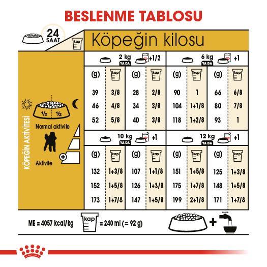 Royal Canin Poodle Adult Köpek Maması 3 kg - İkizler Yem MarketRoyal Canin Poodle Adult Köpek Maması 3 kg