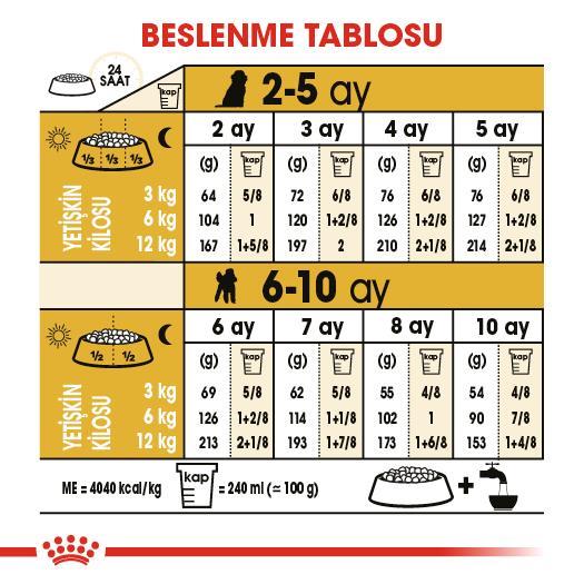 Royal Canin Poodle Puppy Köpek Maması 3 Kg - İkizler Yem MarketRoyal Canin Poodle Puppy Köpek Maması 3 Kg