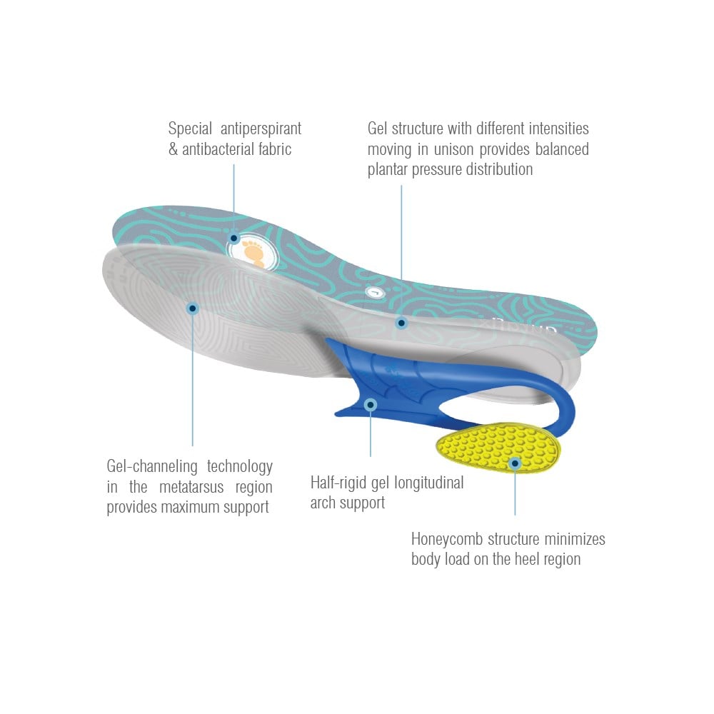 Aurafix Active Sport Tabanlık