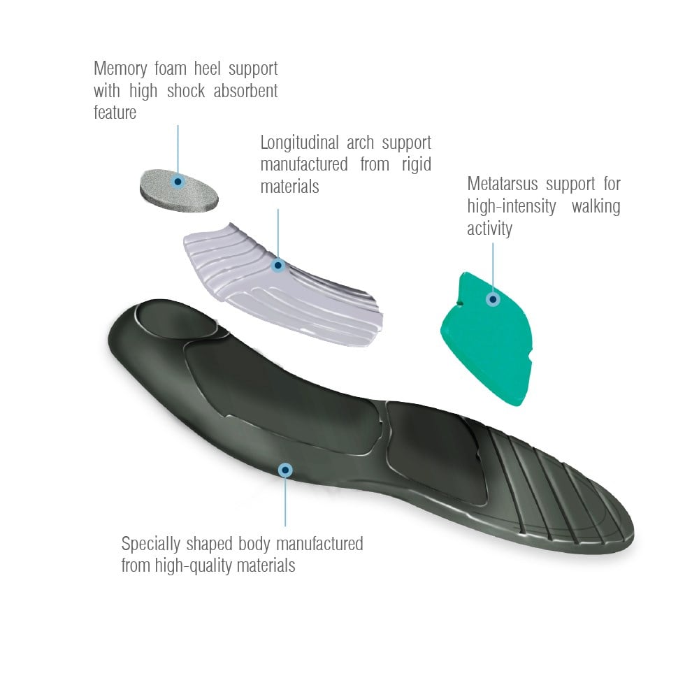 Aurafix Çocuk Pes Planus (düztaban) Tabanlığı