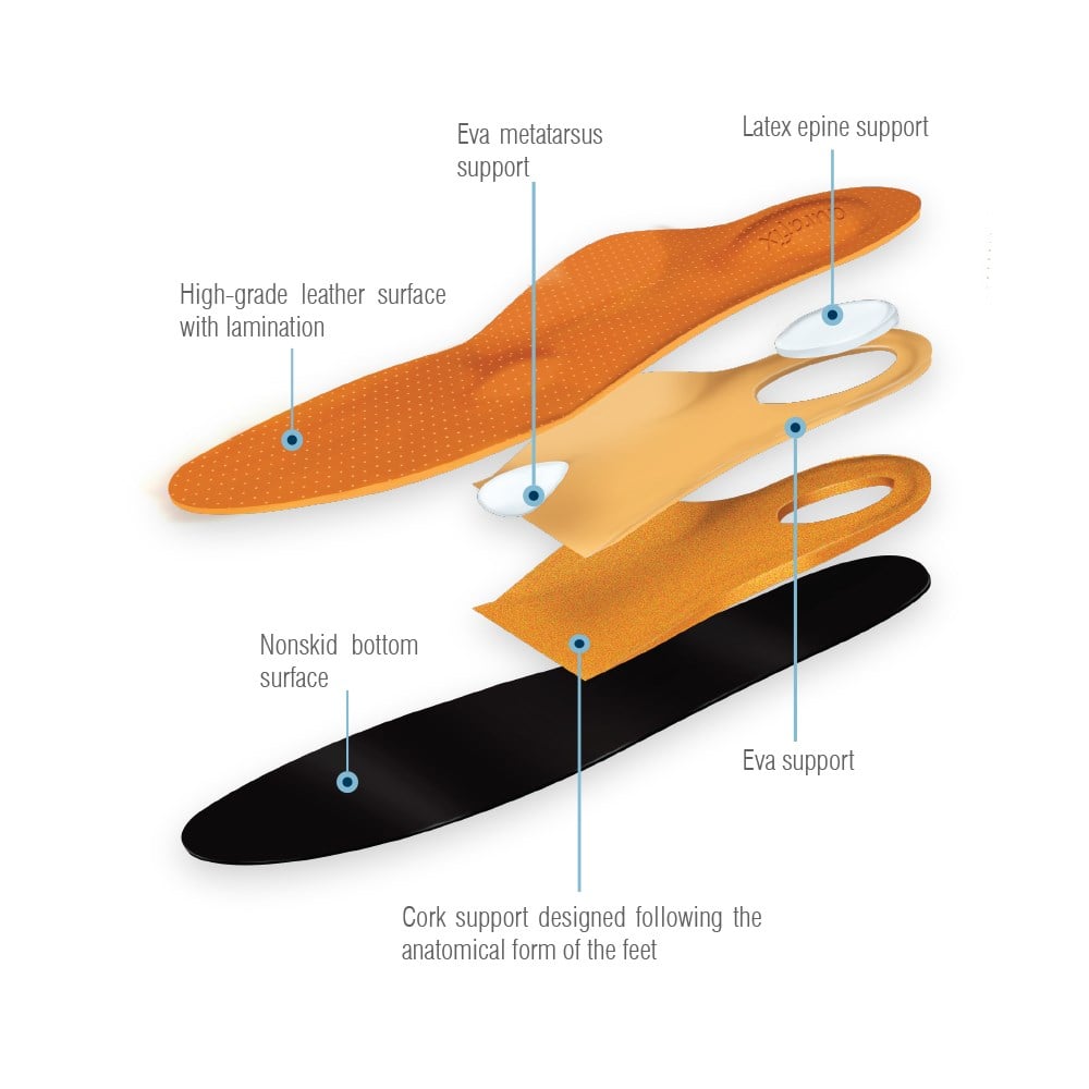 Aurafix Epin Destekli Mantar Tabanlık