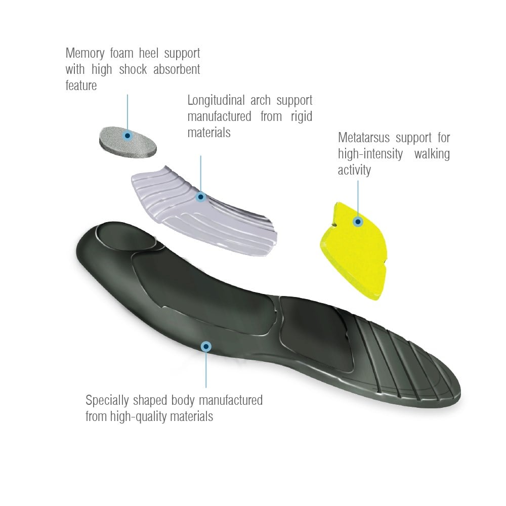 Aurafix Hafif Pes Planus (düşük taban) Tabanlık