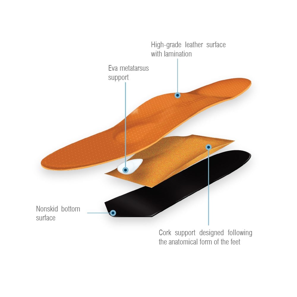 Aurafix Mantar Tabanlık