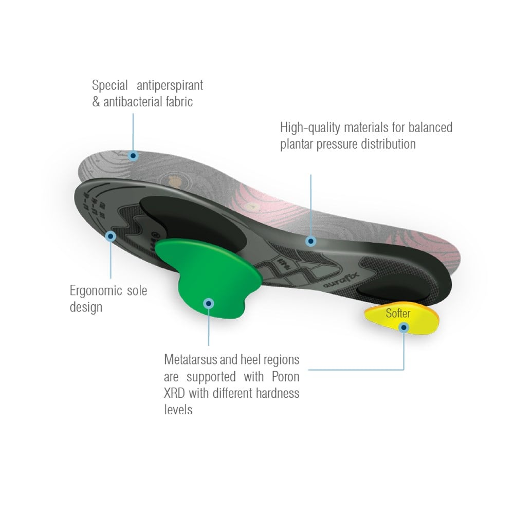 Aurafix No-Limit Spor Tabanlık