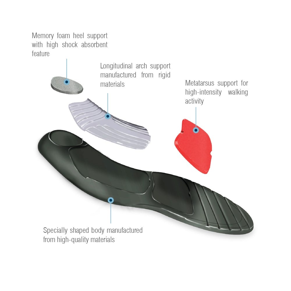 Aurafix Pes Kavus Tabanlığı