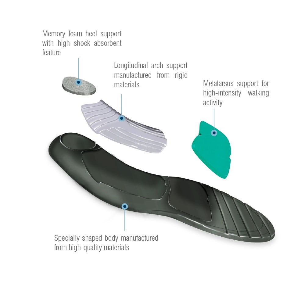 Aurafix Pes Planus (düztaban) Tabanlığı