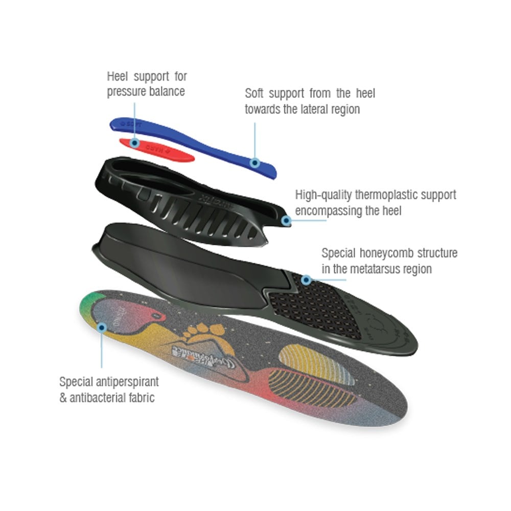 Aurafix Sporcu Performans Tabanlığı