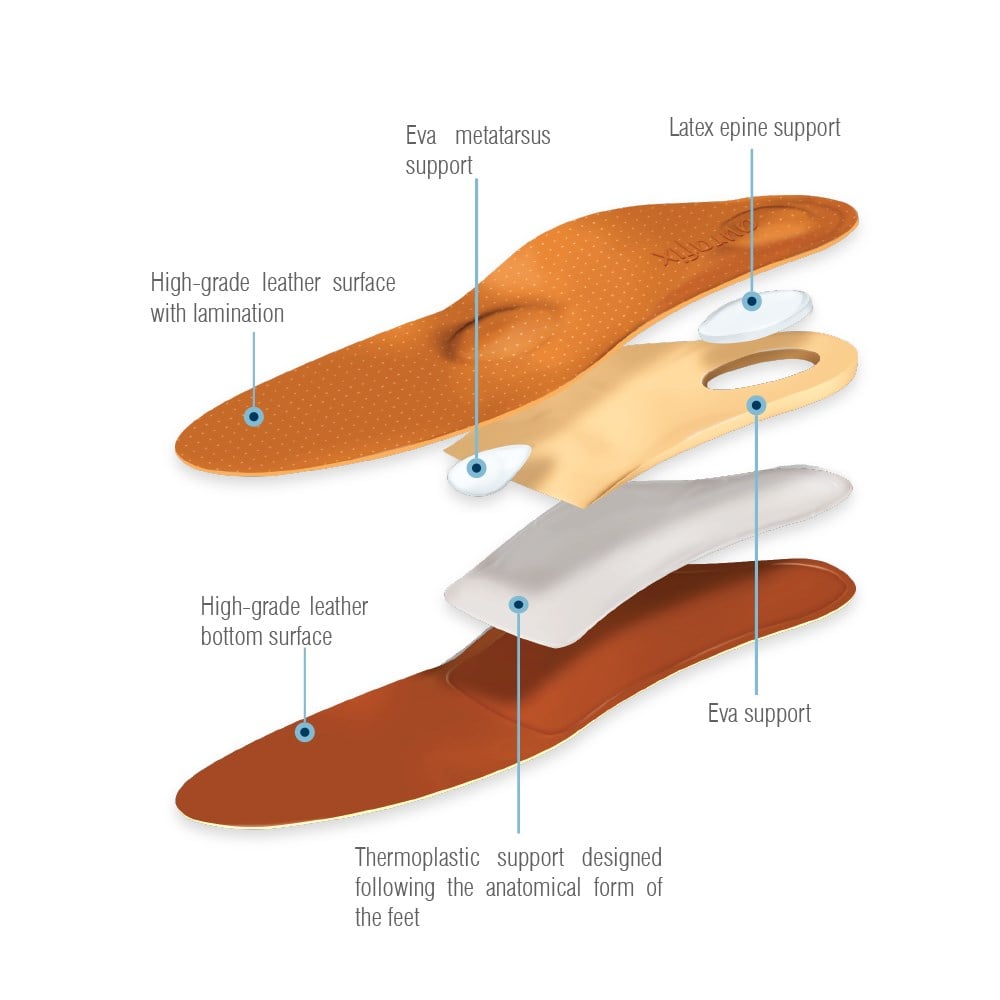 Aurafix Yetişkin Starfleks Epin Destekli Tabanlık