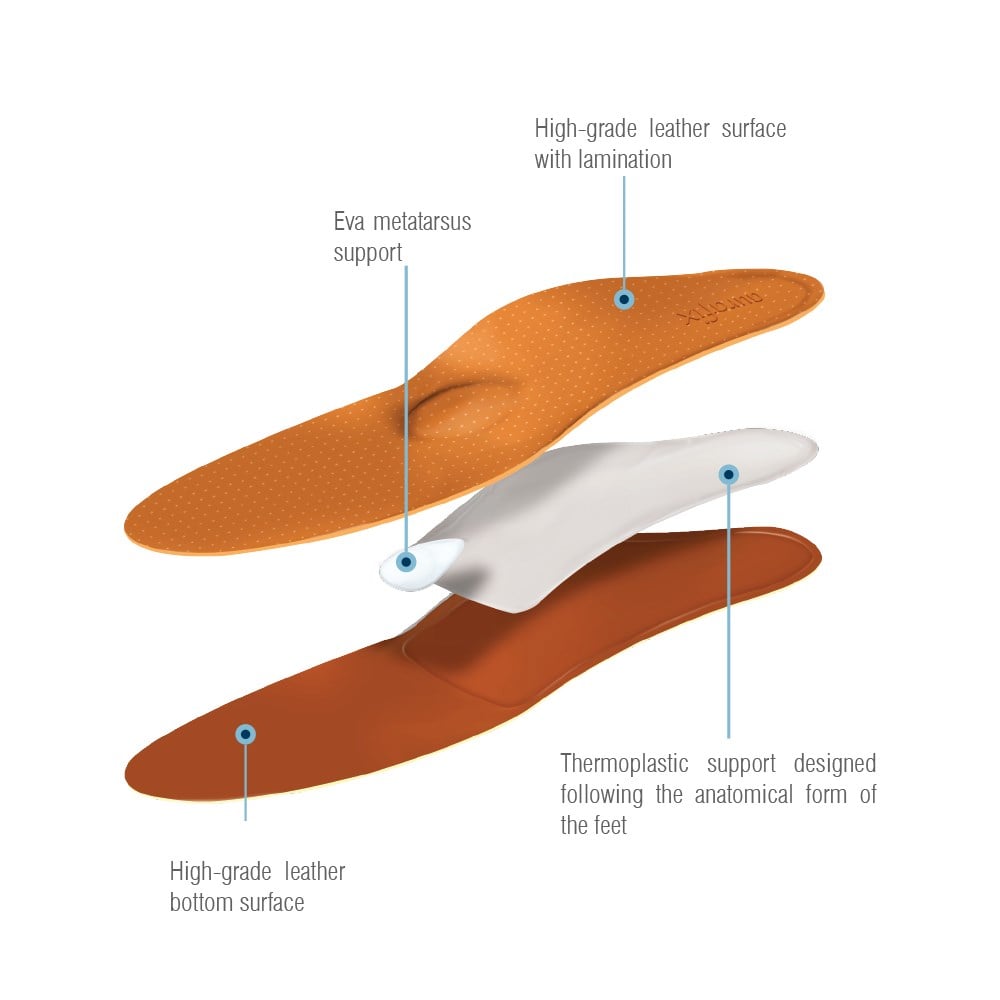 Aurafix Yetişkin Starfleks Tabanlık