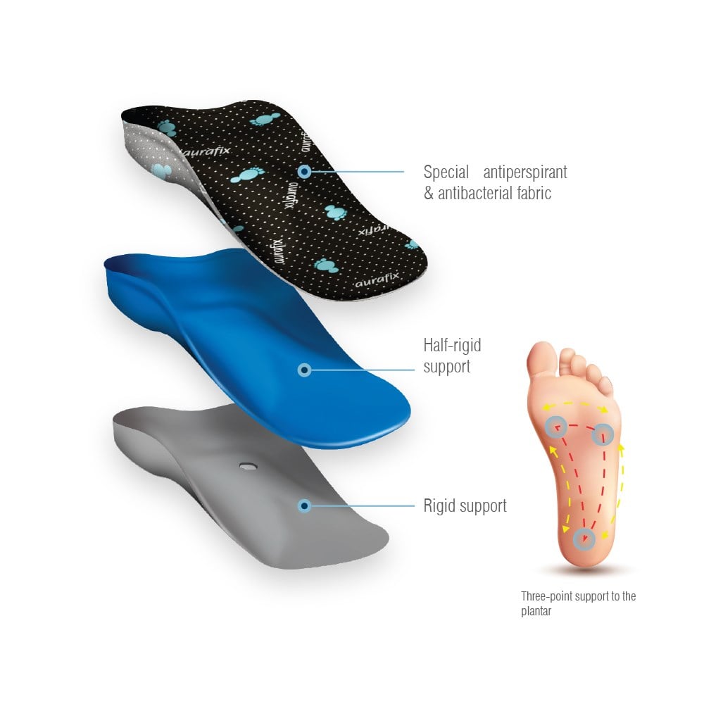 Aurafix Yetişkin UCBL Tabanlık