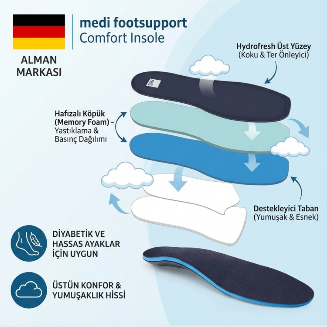 Medi Footsupport Comfort Pro - Ark Destekli ve Yastıklı Diyabetik Tabanlık