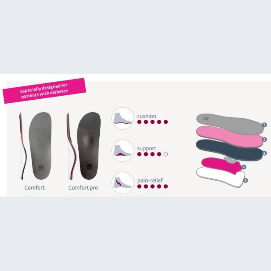 Medi Footsupport Comfort Pro - Ark Destekli ve Yastıklı Diyabetik Tabanlık