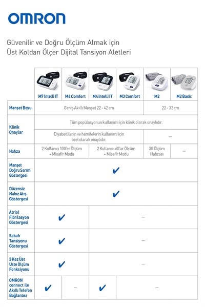Omron M2 Koldan Ölçmeli Hafızalı Tansiyon Aleti