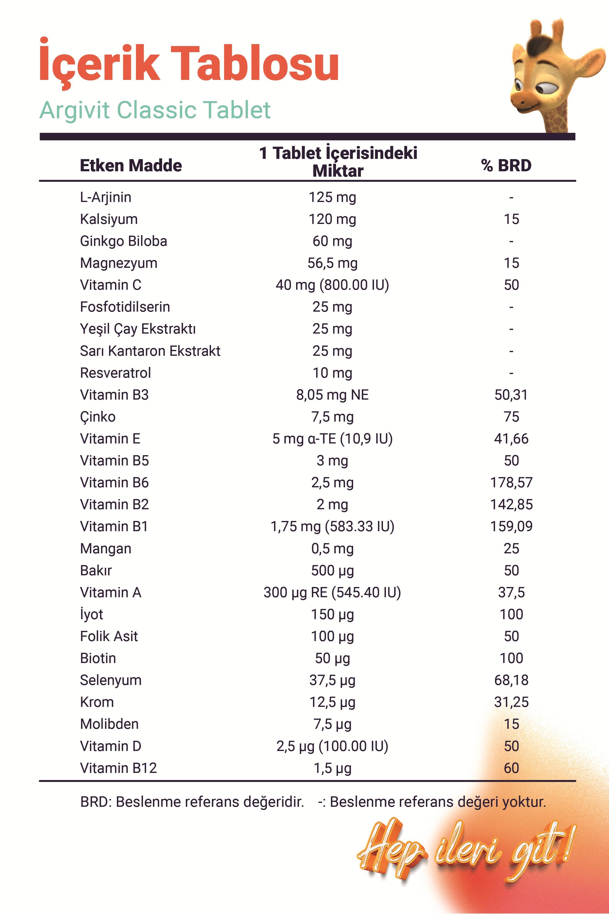 Argivit Classic Fosfotidilserin, L-Arjinin, Multivitamin ve Multimineral İçeren Tablet 3’lü Paket 30 Tablet