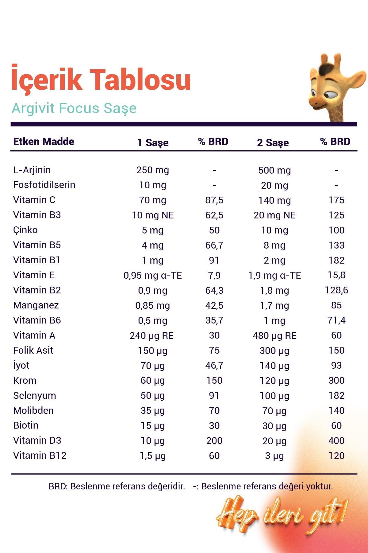 Argivit Focus L-Arjinin, Fosfotidilserin, Multivitamin ve Multimineral 30 Saşe