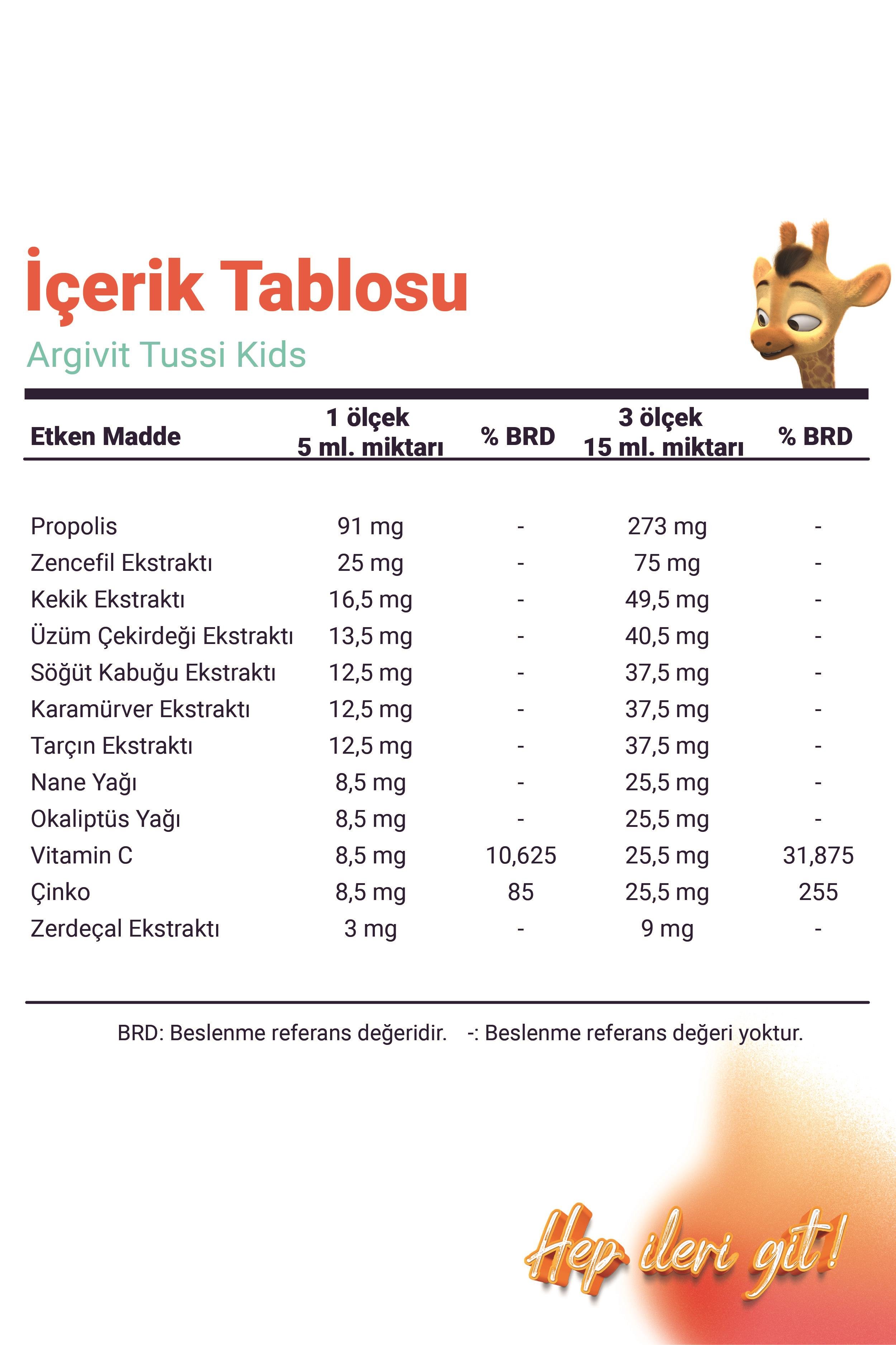 Argivit Tussi Kids Syrup 3 Pack 150 ml