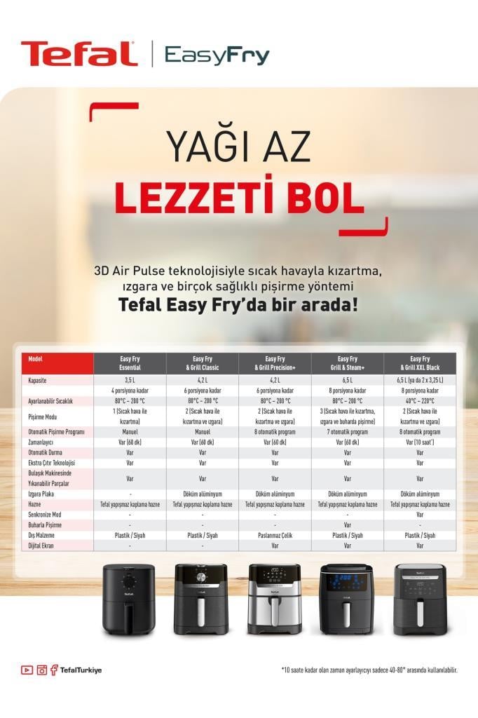 Tefal Easy Fry Grill Steam Plus FW2018 6.5 lt Yağsız Fritöz