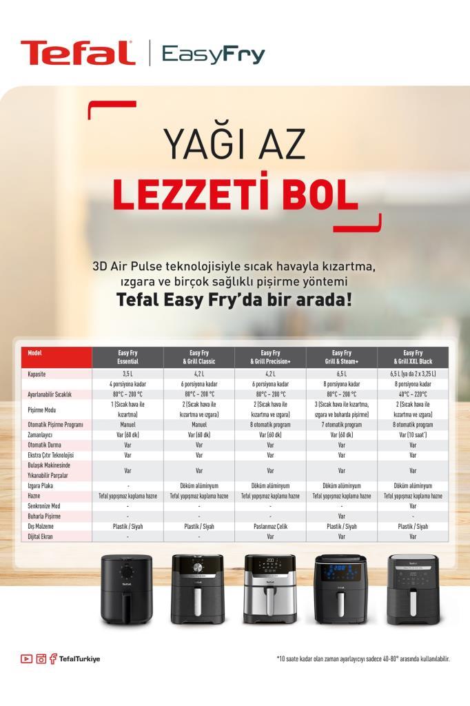 Tefal Easy Fry Grill Steam Plus FW2018 6.5 lt Yağsız Fritöz