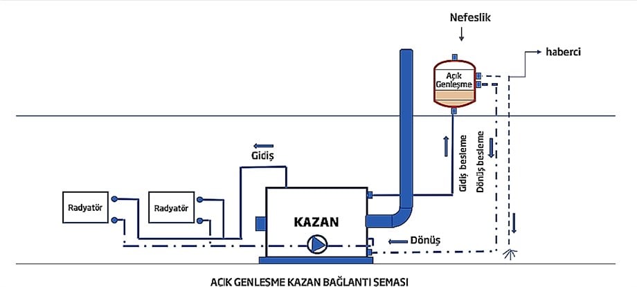 CRUWA-Açık Genleşme Tankı 50 Lt (10 Bar)