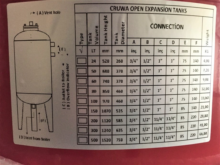 CRUWA-Açık Genleşme Tankı 50 Lt (10 Bar)