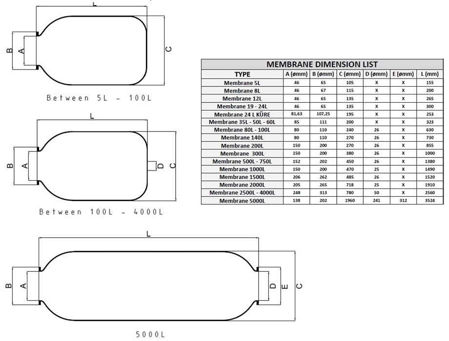 NEMA-EPDM 100 LT (100-150LT-D80)