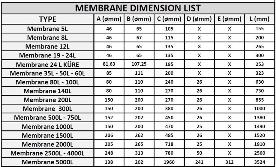 NEMA-EPDM 80-100 LT-D80
