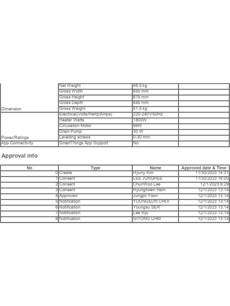 Samsung DW60DG550FWQTR Bulaşık Makinesi