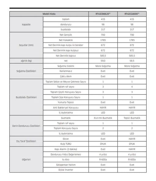Samsung RT42CB6620C1 Beyaz Cam 415 Lt Üstten Donduruculu Buzdolabı