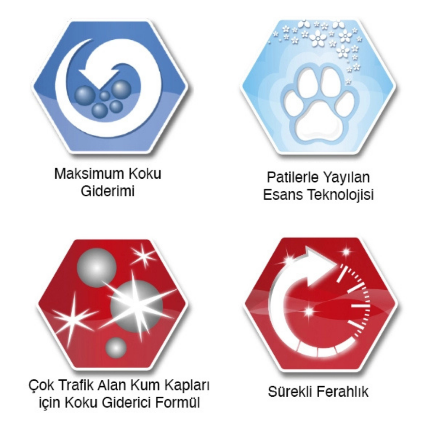 Ever Clean Multiple Cat Çoklu Kullanıma Uygun Kedi Kumu 10Lt