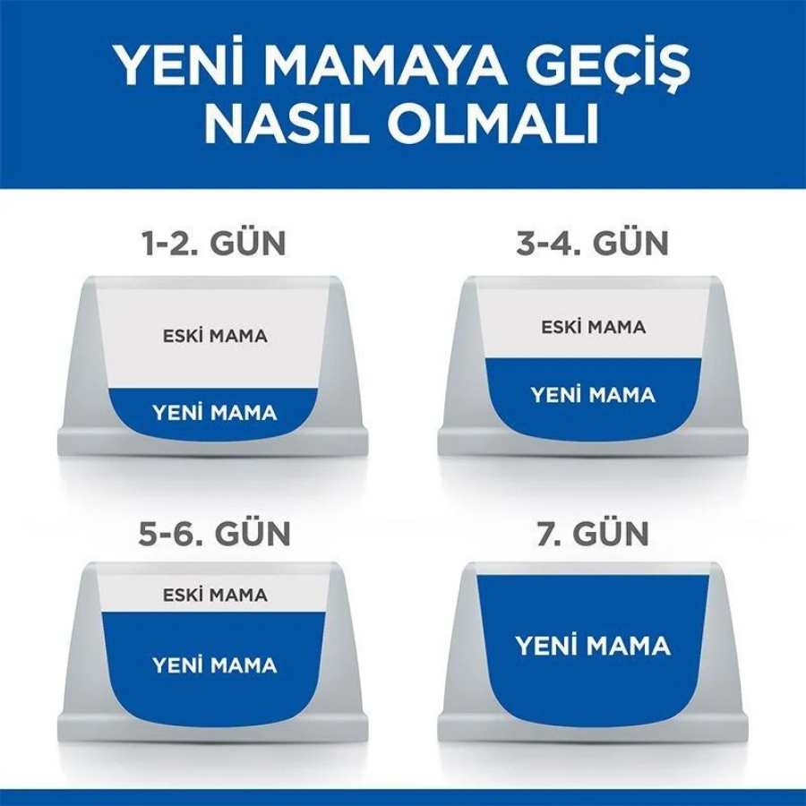 Hill's SCIENCE PLAN Kuzulu ve Pirinçli Küçük ve Mini Irk Yavru Köpek Maması 6Kg