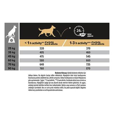 Pro Plan Large Robust Sensitive Digestion Kuzulu Büyük Irk Yetişkin Köpek Maması 14Kg