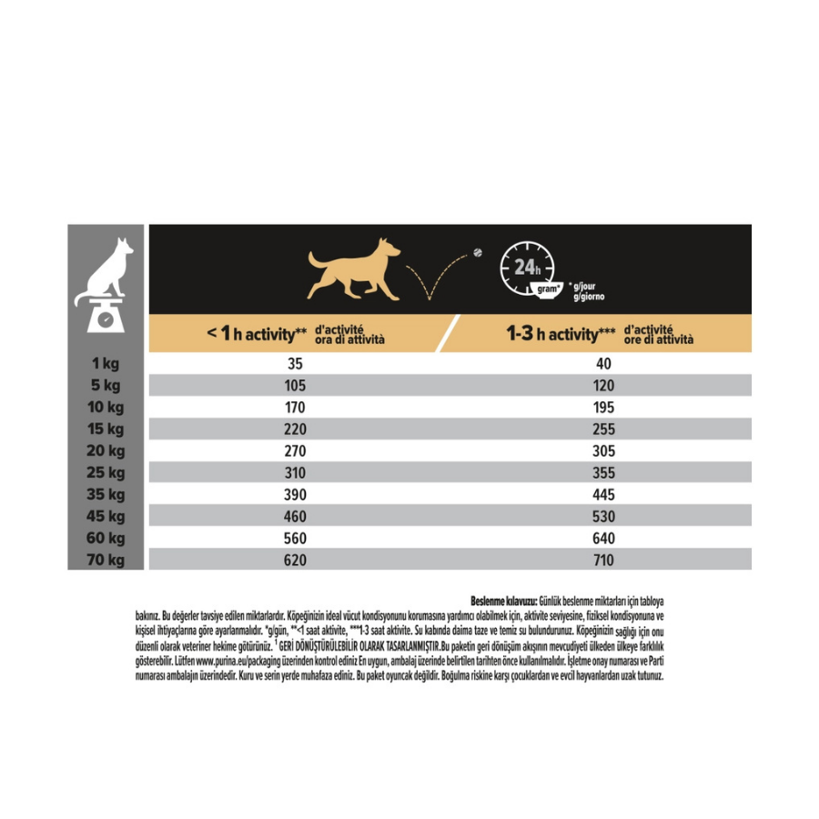 Pro Plan Medium Adult Sensitive Skin Somonlu Orta Irk Yetişkin Köpek Maması 3Kg
