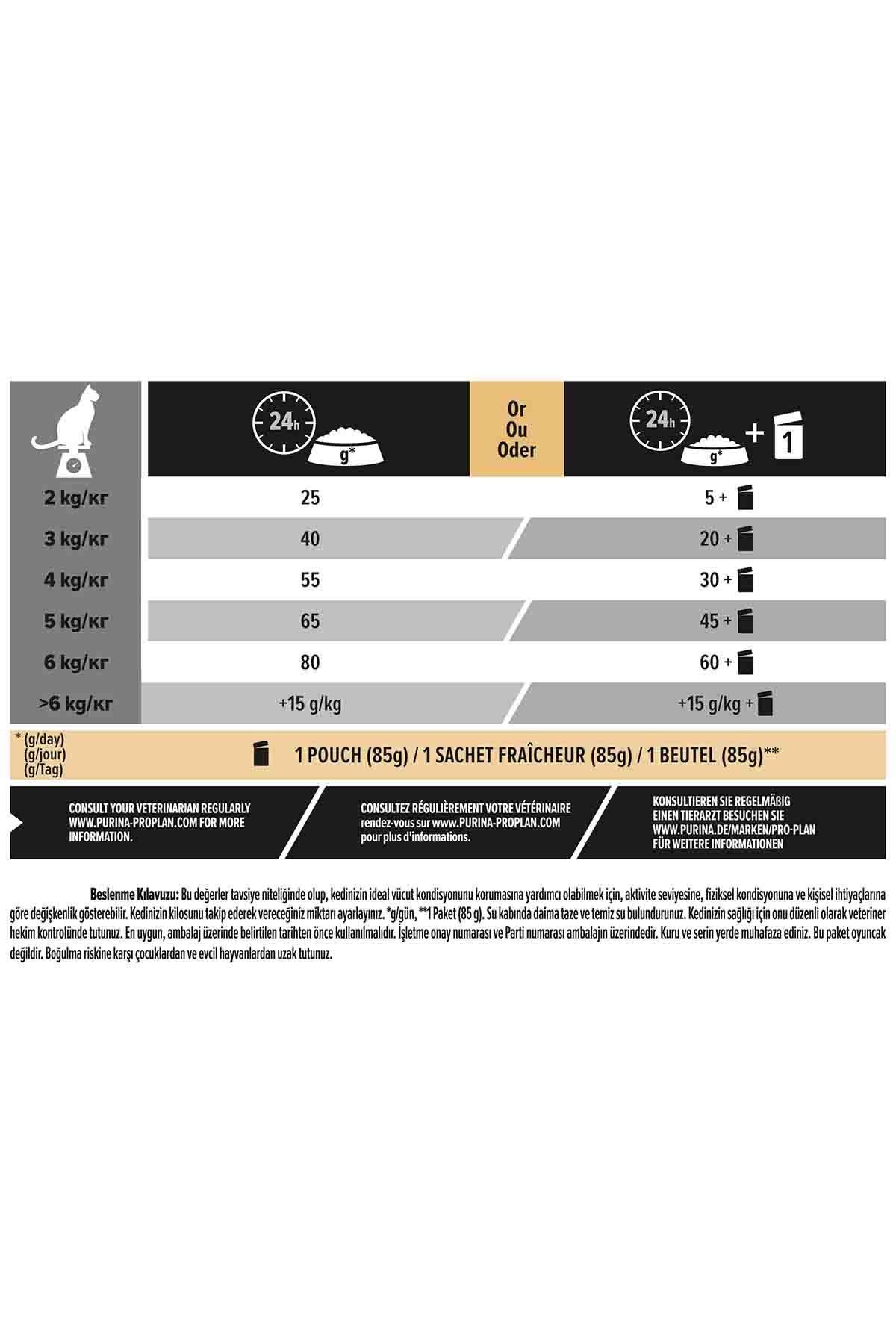 Pro Plan Renal Plus Sterilised Hindili Kısırlaştırılmış Yetişkin Kedi Maması 10 Kg + 2 Kg Hediye