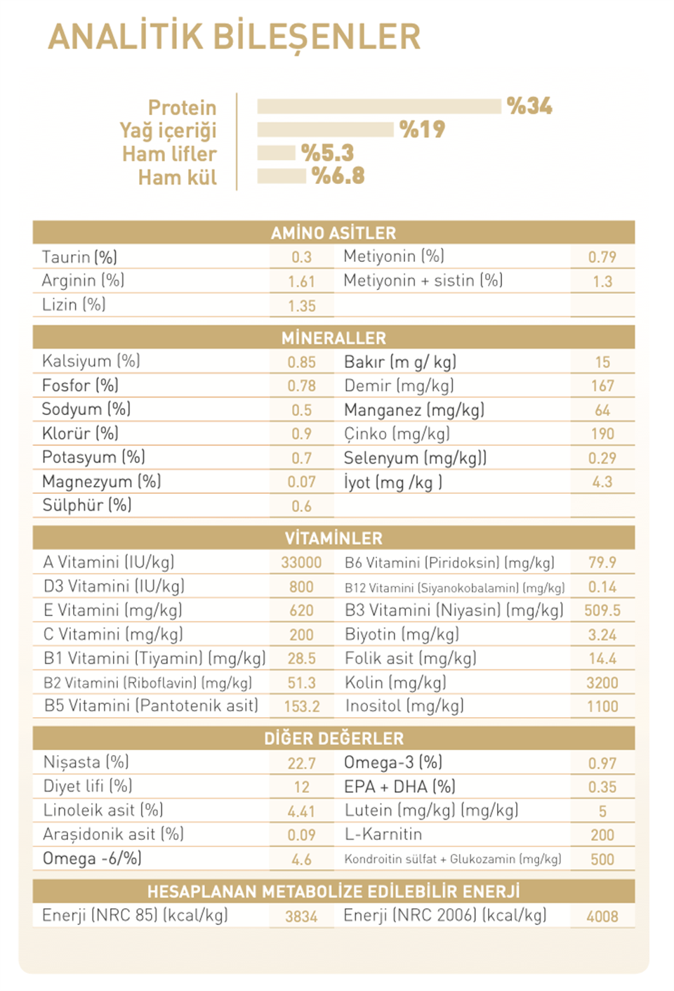 Royal Canin® British Shorthair Yetişkin Kedi Maması 4 Kg